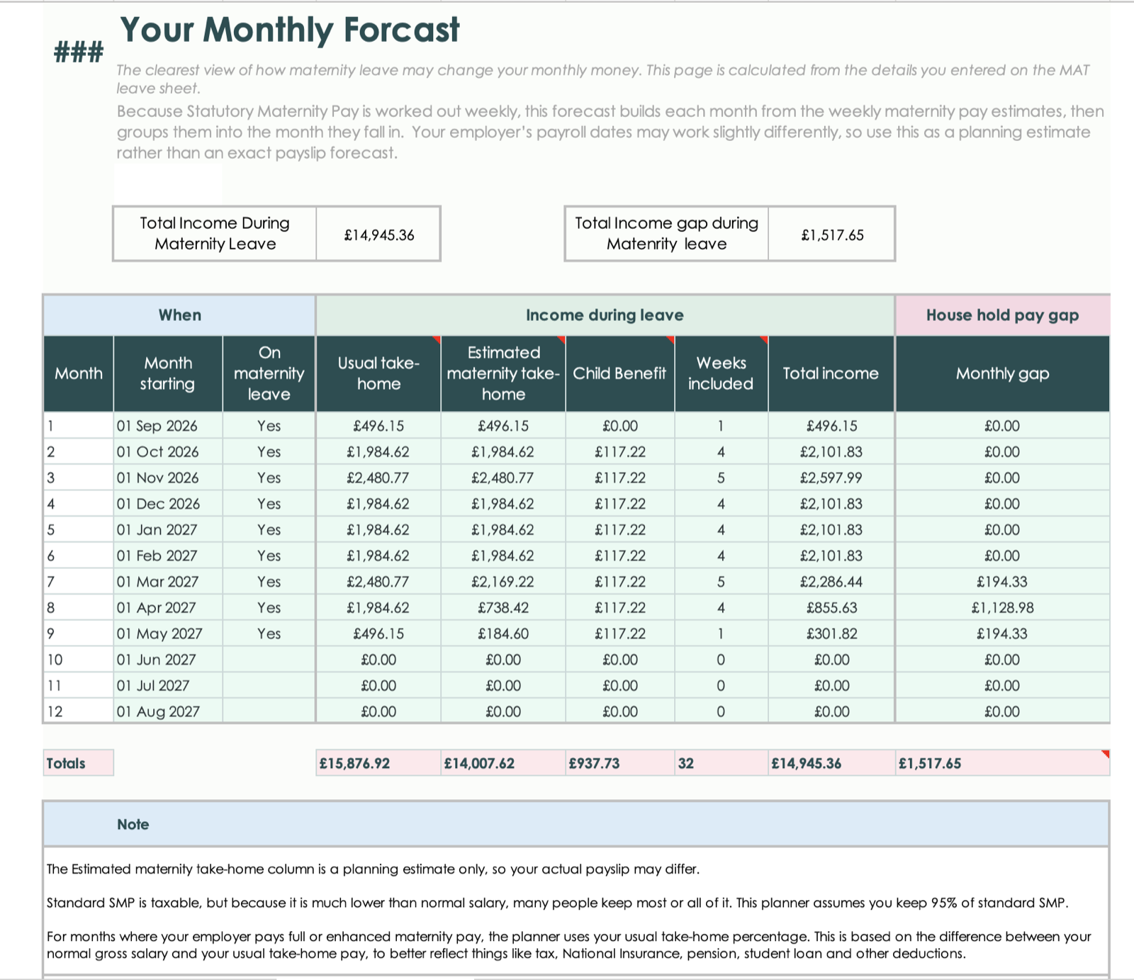 Screenshot of the monthly forecast sheet showing maternity income and income gap columns.