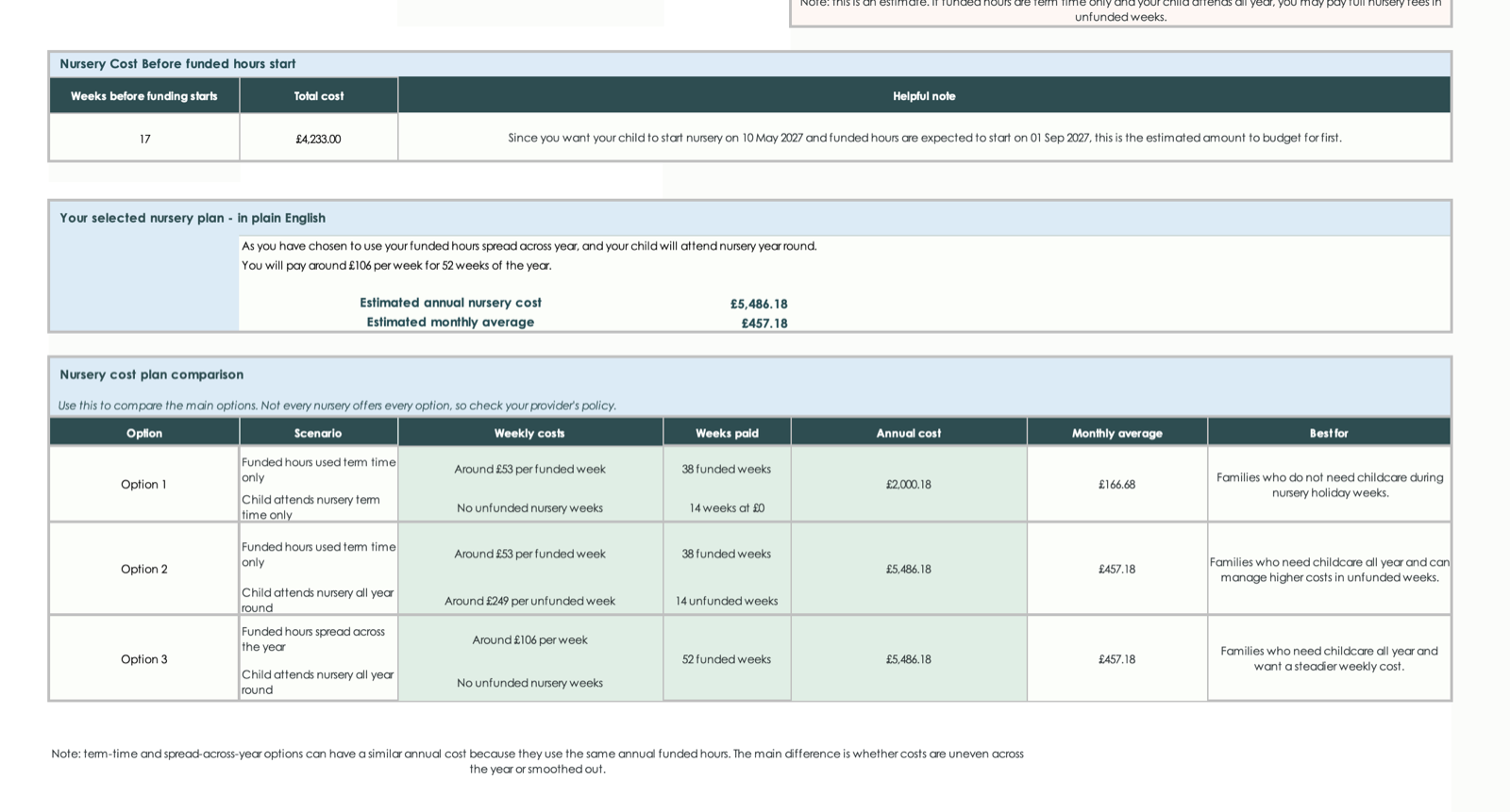 Screenshot of the nursery cost plan comparison table.