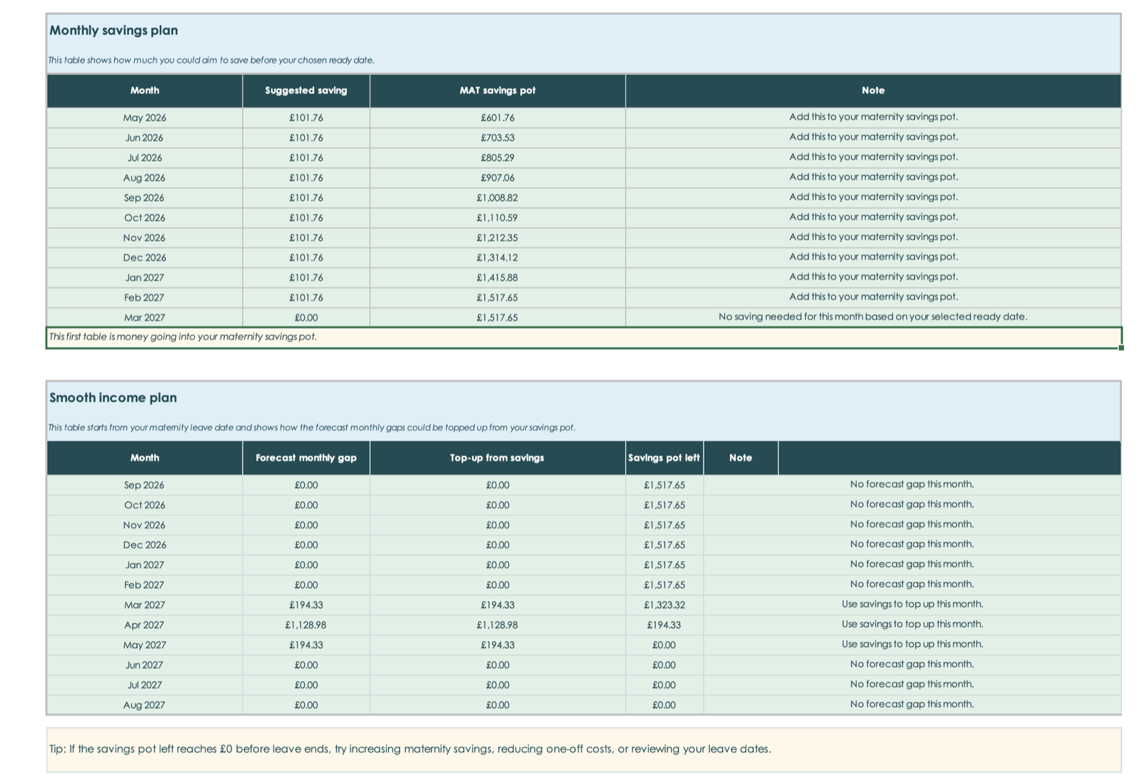 Screenshot of monthly savings plan and smooth income plan tables.